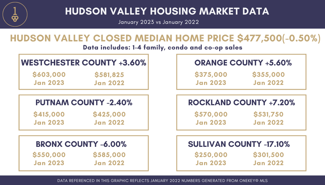 Jan 2023 HG Infographic Numbers