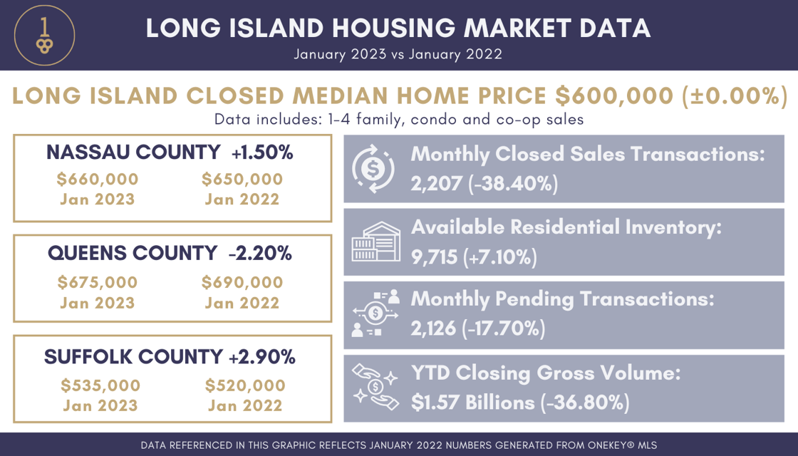Jan 2023 LI Infographic Numbers
